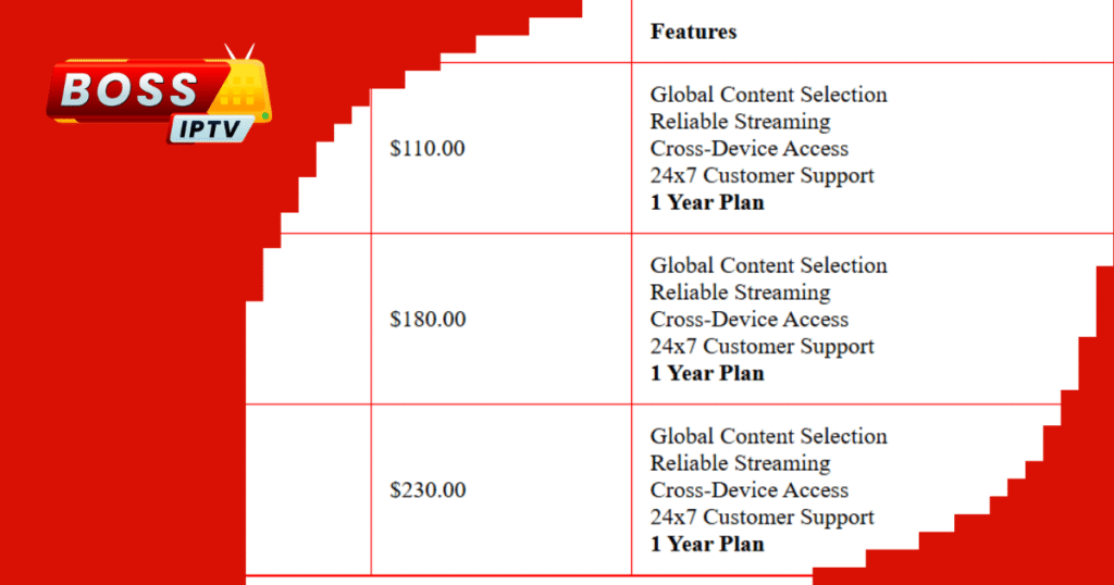 Boss IPTV Subscription Plans Explained for Viewers in the USA